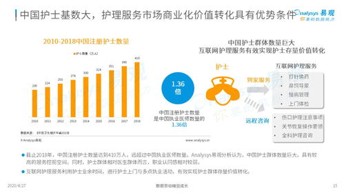 三趨勢解讀新時代護理市場新風向 2020中國互聯(lián)網(wǎng)護理市場專題分析
