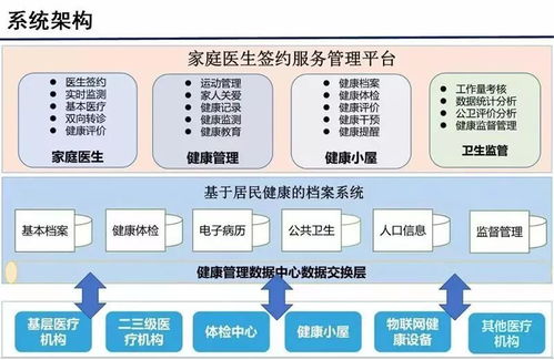 云威榜第363期 互聯(lián)網(wǎng)數(shù)據(jù)服務驅(qū)動智慧醫(yī)療大數(shù)據(jù)解決方案革新