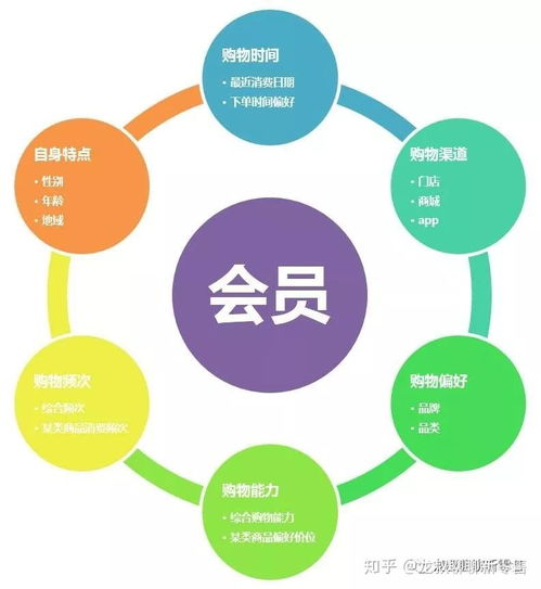 新零售 互聯(lián)網(wǎng)人的降維打擊與數(shù)據(jù)服務革命