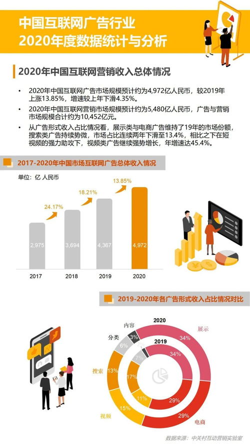 2020中國互聯網廣告數據報告 穩中求變，邁向智能時代